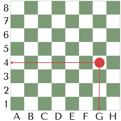 Hvordan finder man notation på et skakbræt? illustration af hvordan man finder navnet på alle felter på et skakbræt